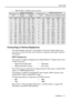 Page 13Installation
13 User’s Guide
 VP6110, VP6111 (SVGA) screen size chart  
Connecting to Various Equipment
The internal speaker is good for a small audience. If you have a larger audience, you 
may want to connect the audio source directly to a separate sound system instead of 
the projector.
HDTV Equipment
The projector is capable of displaying various High Definition TV display modes. Some 
of these sources are:  
Most of these sources will provide an analog component video output, a standard VGA...