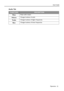 Page 21Operation
21 User’s Guide
Audio Tab  
FUNCTIONDESCRIPTION
MuteStops audio output.
Vo l u m eChanges loudness of audio
Tr e b l eChanges loudness of higher frequencies.
BassChanges loudness of lower frequencies. 