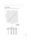 Page 4643
Projected Image Size
Use the chart and table to help you determine projected image 
sizes.
FIGURE 22
Projected image size
Table 1: 
Image Size, Width and Height 
Distance to 
Screen (feet) Diagonal
(inches)Width
(inches)Height
(inches)
5 51.0 40.8 30.6
10 102.0 81.6 61.2
15 153.0 122.4 91.8
20 204.0 163.2 122.4
25 255.3 204.0 153.0
30 306.0 244.8 183.6
35 357.0 285.6 214.2
40 408.0 326.4 244.8 