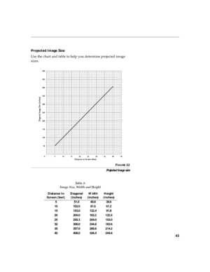 Page 4643
Projected Image Size
Use the chart and table to help you determine projected image 
sizes.
FIGURE 22
Projected image size
Table 1: 
Image Size, Width and Height 
Distance to 
Screen (feet) Diagonal
(inches)Width
(inches)Height
(inches)
5 51.0 40.8 30.6
10 102.0 81.6 61.2
15 153.0 122.4 91.8
20 204.0 163.2 122.4
25 255.3 204.0 153.0
30 306.0 244.8 183.6
35 357.0 285.6 214.2
40 408.0 326.4 244.8 