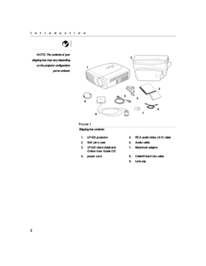 Page 62
Introduction
NOTE: The contents of your
shipping box may vary depending
on the projector configuration
you’ve ordered.
F
IGURE 1
Shipping box contents
1. LP 425 projector 5. RCA audio/video (A/V) cable
2. Soft carry case 6. Audio cable
3.LP 425 User’s Guide 
and 
Online User Guide CD7. Macintosh adaptor
4. power cord 8. CableWizard Lite cable
9. Lens cap
12
3
4 5
6
7
8 9 