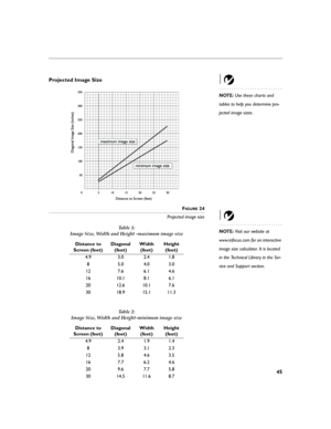 Page 5245
Projected Image Size
NOTE: Use these charts and 
tables to help you determine pro-
jected image sizes.
F
IGURE 24
Projected image size
NOTE: Visit our website at 
www.infocus.com for an interactive 
image size calculator. It is located 
in the Technical Library in the Ser-
vice and Support section.
Ta b l e  1 :  
Image Size, Width and Height -maximum image size
Distance to 
Screen (feet) Diagonal
(feet)Width
(feet)Height
(feet)
4.9 3.0 2.4 1.8
85.04.03.0
12 7.6 6.1 4.6
16 10.1 8.1 6.1
20 12.6 10.1...