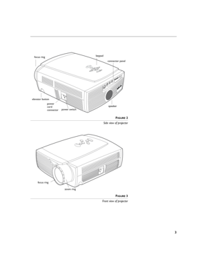 Page 103
FIGURE 2
Side view of projector
F
IGURE 3
Front view of projector
connector panel
speaker
focus ring
elevator button
power
cord
connectorkeyp ad
power switch
focus ring
zoom ring 