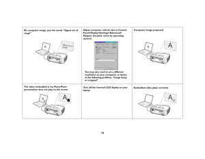 Page 1818
No computer image, just the words “Signal out of 
range” Adjust computer refresh rate in Control 
Panel>Display>Settings>Advanced>
Adapter (location varies by operating 
system)Computer image projected
The video embedded in my PowerPoint 
presentation does not play on the screenTurn off the internal LCD display on your 
laptopEmbedded video plays correctly
c
o
m
p
u
t
e
r2
n
e
t
w
o
r
km
o
n
i
t
o
r
o
u
taudioout
audioin
L
a
u
d
i
o
i
ns
e
r
i
a
lc
o
n
t
r
o
l
c
o
m
p
u
t
e
ri
n c
o
m
p
u
t
e
r1
v
i...