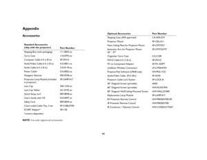 Page 4141
AppendixAccessoriesNOTE: Use only approved accessories. Standard Accessories
(ship with the projector)
Part Number
Shipping Box (with packaging) 111-0053-xx
Carry Case 110-0793-xx
Computer Cable 6 ft (1.8 m) SP-DVI-A
Audio/Video Cable 6 ft (1.8 m) 516-0051-xx
Audio Cable 6 ft (1.8 m) 210-0118-xx
Power Cable*  516-0052-xx
Navigator Remote 590-0728-xx
Projection Lamp Module (included 
in projector)SP-LAMP-017
Lens Cap 340-1234-xx
Lens Cap Tether 321-0192-xx
Quick Setup card 009-0878-xx
User’s Guide with...