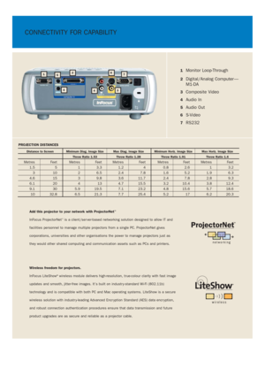 Page 3CONNECTIVITY FOR CAPABILITY
1Monitor Loop-Through
2Digital/Analog Computer —
M1-DA 
3Composite Video
4Audio In
5Audio Out
6S-Video
7RS232
Distance to Screen Minimum Diag. Image Size Max Diag. Image Size Minimum Horiz. Image Size Max Horiz. Image Size
Throw Ratio 1.53 Throw Ratio 1.28 Throw Ratio 1.91 Throw Ratio 1.6
Metres Feet Metres Feet Metres Feet Metres Feet Metres Feet
1.5 5 1 3.3 1.2 4 0.8 2.6 1 3.2
310 26.52.47.8 1.6 5.2 1.9 6.3
4.6 15 3 9.8 3.6 11.7 2.4 7.8 2.8 9.3
6.1 20 4 13 4.7 15.5 3.2 10.4...