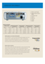 Page 3CONNECTIVITY FOR CAPABILITY
1Monitor Loop-Through
2Digital/Analog Computer —
M1-DA 
3Composite Video
4Audio In
5Audio Out
6S-Video
7RS232
Distance to Screen Minimum Diag. Image Size Max Diag. Image Size Minimum Horiz. Image Size Max Horiz. Image Size
Throw Ratio 1.53 Throw Ratio 1.28 Throw Ratio 1.91 Throw Ratio 1.6
Metres Feet Metres Feet Metres Feet Metres Feet Metres Feet
1.5 5 1 3.3 1.2 4 0.8 2.6 1 3.2
310 26.52.47.8 1.6 5.2 1.9 6.3
4.6 15 3 9.8 3.6 11.7 2.4 7.8 2.8 9.3
6.1 20 4 13 4.7 15.5 3.2 10.4...