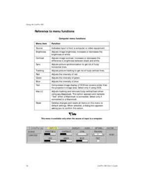 Page 30Using the LitePro 580
26LitePro 580 User’s Guide
Reference to menu functions
This menu is available only when the source of input is a computer.
 Computer menu functions
Menu item Function
Source Indicates input is from a computer or video equipment. 
Brightness Adjusts image brightness; increases or decreases the 
brightness of white.
Contrast Adjusts image contrast; increases or decreases the 
difference in brightness between black and white.
Sync Adjusts picture synchronization to get rid of fuzzy...