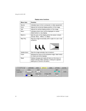 Page 32Using the LitePro 580
28LitePro 580 User’s Guide
 Display menu functions
Menu item Function
Source Indicates input is from a computer or video equipment. 
Horiz Adjusts the horizontal display position of the image.
Vert Adjusts the vertical display position of the image.
Menu  Indicates where menu will be displayed on screen. 
Select bottom or top display.
Blank to Sets the color of the display when the screen is blank. 
Choose “Blue,” “White,” or “Black.”
Rear Proj Flips the image horizontally (left to...