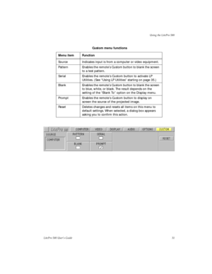 Page 35Using the LitePro 580
LitePro 580 User’s Guide31
 Custom menu functions
Menu item Function
Source Indicates input is from a computer or video equipment. 
Pattern Enables the remote’s Custom button to blank the screen 
to a test pattern.
Serial Enables the remote’s Custom button to activate LP 
Utilities. (See “Using LP Utilities” starting on page 35.)
Blank  Enables the remote’s Custom button to blank the screen 
to blue, white, or black. The result depends on the 
setting of the “Blank To” option on the...