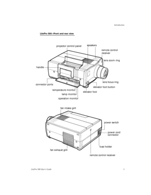Page 7Introduction
LitePro 580 User’s Guide3
 temperature monitorprojector control panel speakers
elevator foot
 remote control receiverpower switch handle
lamp monitor
operation monitor remote control
lens zoom ring
lens focus ring
elevator foot button connector ports
fan exhaust grillpower cord 
connector
receiver 
fuse holder
fan intake grill
LitePro 580—Front and rear view 