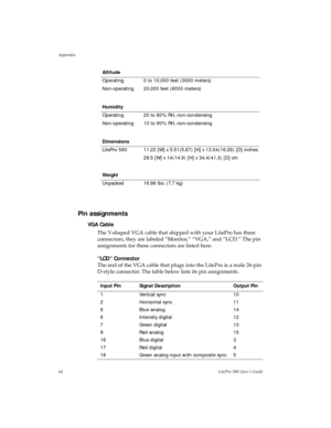 Page 67Appendix
64LitePro 580 User’s Guide
Pin assignments
VGA Cable
The Y-shaped VGA cable that shipped with your LitePro has three 
connectors, they are labeled “Monitor,” “VGA,” and “LCD.” The pin 
assignments for these connectors are listed here.
“LCD” Connector
The end of the VGA cable that plugs into the LitePro is a male 26-pin 
D-style connector. The table below lists its pin assignments.
Altitude
Operating 0 to 10,000 feet (3000 meters)
Non-operating 20,000 feet (6000 meters)
Humidity
Operating  20 to...