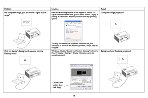 Page 1716
ProblemSolutionResult
No computer image, just the words “Signal out of 
range” Press the Auto Image button on the keypad or remote. To 
adjust computer refresh rate, go to Control Panel > Display > 
Settings > Advanced > Adapter (location varies by operating 
system).
You may also need to set a different resolution on your 
computer, as shown in the following problem, “image fuzzy or 
cropped”
Computer image projected
Only my laptop’s background appears, not the 
Desktop iconsWindows - Disable “Extend...