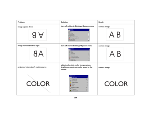 Page 2019
Problem 
Solution
Result
image upside down
turn off ceiling in Settings>System menu
correct image
image reversed left to right
turn off rear in Settings>System menu
correct image 
projected colors don’t match source
adjust color, tint, color temperature, brightness, contrast, color space in the 
menus
correct image
AB
AB
A
AB
COLOR
COLOR 