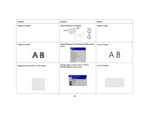 Page 1918
Problem 
Solution
Result
image not square
adjust Keystone on keypad
square image
image not sharp
adjust Sharpness in the Picture>Advanced menu
correct image
image does not fit 4:3 or 16:9 screen
change aspect ratio to 4:3 or 16:9 in Picture>Aspect ratio menu
correct image
ABAB
AB 