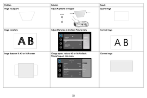 Page 2322
Image not squareAdjust Keystone on keypadSquare image
Image not sharpAdjust Sharpness in the Basic Picture menuCorrect image
Image does not fit 4:3 or 16:9 screenChange aspect ratio to 4:3 or 16:9 in Basic 
Picture>Aspect ratio menuCorrect image
Problem Solution Result 