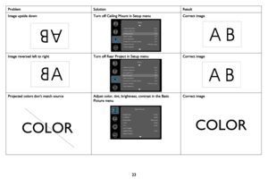 Page 2423
Image upside downTurn off Ceiling Mount in Setup menuCorrect image
Image reversed left to rightTurn off Rear Project in Setup menuCorrect image
Projected colors don’t match sourceAdjust color, tint, brightness, contrast in the Basic 
Picture menuCorrect image
Problem Solution Result
A
A
COLORCOLOR 