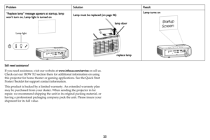 Page 2625
Still need assistance?
If you need assistance, visit our website at www.infocus.com/service or call us. 
Check out our HOW TO section there for additional information on using 
this projector for home theater or gaming applications. See the Quick Start 
Poster/Booklet for support contact information.
This product is backed by a limited warranty. An extended warranty plan 
may be purchased from your dealer. When sending the projector in for 
repair, we recommend shipping the unit in its original...