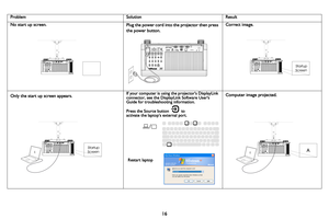 Page 1716
Problem SolutionResult
No start up screen.Plug the power cord into the projector then press 
the power button.Correct image.
Only the start up screen appears.If your computer is using the projectors DisplayLink 
connector, see the DisplayLink Software Users 
Guide for troubleshooting information.
Press the Source button  toactivate the laptop’s external port.
Computer image projected.
Startup
Screen
BStartup
Screen
Restart laptop
B 