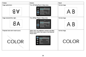 Page 2120
Image upside down.Turn off Ceiling Mount in Setup menu.Correct image.
Image reversed left to right.Turn off Rear Project in Setup menu.Correct image.
Projected colors don’t match source.Adjust color, tint, brightness, contrast in the Basic 
Picture menu and/or color space in the Advanced 
Picture menu.
Correct image.
Problem Solution Result
A
A
COLORCOLOR 