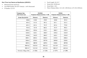 Page 5150
Short Throw Lens Features and Specifications (LENS-051):
• Motorized Zoom and Focus
• Lens Shift Position: 50-110% Vertical; +/-60% Horizontal
• F-Number: 2.2-3.33
• Focal Length: 18.1-21.7
• Screen Size: 30-500 inch
• Zoom Ratio: 1.20:1
• Throw Distance Ratio: 1.21-1.45: 1 (WUXGA); 1.27-1.52:1 (WXGA)
Projection Size:
Short Zoom Lens
WUXGA
Projection Distance (inch/m) +/-10%WXGA
Projection Distance (inch/m) +/-10%
Screen Size (inch/m)  Minimum Maximum Minimum Maximum
30/0.8 31/0.8 37/0.9 32/0.8...