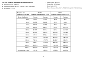 Page 5352
Ultra Long Throw Lens Features and Specifications (LENS-053):
• Motorized Zoom and Focus
• Lens Shift Position: 50-110% Vertical; +/-60% Horizontal
• F-Number: 2.3-3.19
• Focal Length: 54.1-102.7
• Screen Size: 30-500 inch
• Zoom Ratio: 1.90:1
• Throw Distance Ratio: 3.67-6.97:1 (WUXGA); 3.85-7.32:1 (WXGA)
Projection Size:
Ultra Long Throw Lens
WUXGA
Projection Distance (inch/m) +/-10%WXGA
Projection Distance (inch/m) +/-10%
Screen Size (inch/m)  Minimum Maximum Minimum Maximum
30/0.8 93/2.4 177/4.5...