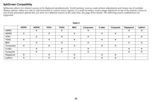 Page 5453
SplitScreen Compatibility
Splitscreen allows two distinct sources to be displayed simultaneously. Switch primary sources, make picture adjustments and choose one of multiple 
display options: either two side by side horizontal or vertical source regions, or a small secondary source image displayed on top of the primary source in 
one of four placement options.lets you show two different sources at the same time. See 
page 28 for details. The following source combinations are supported:
Table 2: 
HDMI1...