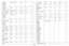 Page 5958
Horizontal 
Keystone
0: disable
1: enable
DKH at RW0100501
Horizontal 
PincushionHPC010050
Horizontal PositionHPS at RW0100501
Horizontal ShiftDSH010050
Internal Sound 
Enable
0: disable
1: enable
INT at RW011
Iris/
DynamicBlackTMDYB0100
Key Click
0: disable
1: enable
KCL010
Keycode EntryKEY079n/a
Keypad EnableKPE011
Keypad Navigation 
TypeKNT24n/a
Lamp 1 ResetsLMRn/an/an/a
Lamp 1 Total 
HoursLMPn/an/an/a
Lamp 1 Normal 
(High Power) 
HoursLMOn/an/an/a
Lamp 1 Low Power 
HoursLMEn/an/an/a
Lamp 2...