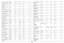 Page 6059
LitePort Auto StartLAS011
LitePort Firmware 
VersionSVSn/an/an/a
LitePort Show All 
FoldersLPA010
LitePort Fill ScreenLFS010
LitePort Next SlideLAD040
LitePort EffectLTS0120
LitePort Show InfoLSI010
LitePort Source 
CommandPPS01n/a
Magnify ControlsMGC011
Magnify LevelMGL01000
Magnify Horizontal 
PositionMGH010050
Magnify Vertical 
PositionMGV010050
Map Source AudioSAnn/an/an/a
Menu EnableMNU010
Menu LockoutMNL0150
Menu NavigationNAV05n/a
Menu OffsetOFF01000
Menu TransparencyTOE0900
Motorized Focus...