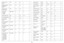 Page 6261
Projector Total 
HoursLMTn/an/a
Projector Normal 
(High Power) 
HoursLTOn/an/a
Projector (Low 
Power) HoursLTEn/an/a
Rear Project
0: disable
1: enable
REA at RW010
Reset Lamp HoursLRT1n/an/a
Save ISF Day PresetIS11n/a
Save ISF Night 
PresetIS21n/a
Save User Presets 10: not saved
1: saved
USI at W01n/a
Save User Presets 2
0: not saved1: saved
US2 at W01n/a
Save User Presets 3
0: not saved
1: saved
US3 at W01n/a
Screen Save Time0: 5 minutes
1: 10 minutes
2: 15 minutes3: 20 minutes
4: 25 minutes
5: 30...