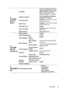 Page 37Operation 37
4. 
SYSTEM 
SETUP: 
Basic
Language
Projector PositionFront Table/Rear Table/Rear 
Ceiling/Front Ceiling
Auto Power OffDisable/5 min/10 min/15 min/20 
min/25 min/30 min
Blank TimerDisable/5 min/10 min/15 min/20 
min/25 min/30 min
Panel Key Lock On/Off
Timer ControllerDisable/30 min/1 hr/2 hr/3 hr/4 
hr/8 hr/12 hr
Splash ScreenBlack/Blue/InFocus
5. 
SYSTEM 
SETUP: 
Advanced
Quick Cooling On/Off
High Altitude Mode On/Off
Audio SettingsMute On/Off
Volume
Menu SettingsMenu display 
time5 sec/10...