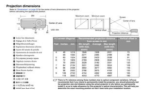 Page 7
264
113
6066
Projection dimensions
Refer to Dimensions on page 52 for the center of lens dimensions of this projector before calculating the appropriate position.
Projection distance
Center of lens
Screen
Vertical offset
Maximum zoomMinimum zoom
4:3 screen diagonalRecommended projection distance 
from screen in mm
Vertical offset in 
mm
FeetInchesmmMin length 
(with max. 
zoom)
AverageMax length 
(with min. 
zoom)
448121918461938203173
59150022712385249890
560152423082423253891
6721829276929083046110...