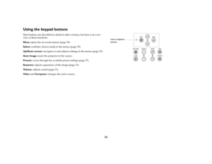 Page 3132
Using the keypad buttonsMost buttons are described in detail in other sections, but here is an over-
view of their functions:
Menu–opens the on-screen menus (page 35).
Select–confirms choices made in the menus (page 35).
Up/Down arrows–navigates to and adjusts settings in the menus (page 35).
Auto Image–resets the projector to the source.
Presets–cycles through the available preset settings (page 37).
Key s t o n e–adjusts squareness of the image (page 13).
Vo l u m e–adjusts sound (page 31).
Video...