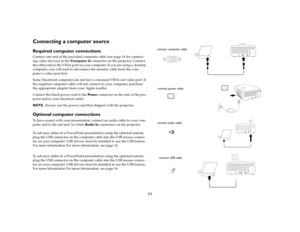 Page 1011
Connecting a computer sourceRequired computer connectionsConnect one end of the provided computer cable (see page 16 for connect-
ing video devices) to the Computer In connector on the projector. Connect 
the other end to the VESA port on your computer. If you are using a desktop 
computer, you will need to disconnect the monitor cable from the com-
puter ’s video port first. 
Some Macintosh computers do not have a standard VESA-out video port. If 
the supplied computer cable will not connect to your...