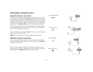 Page 1111
Connecting a computer sourceRequired computer connectionsConnect one end of the provided computer cable (see page 16 for connect-
ing video devices) to the blue M1 Computer In connector on the projector. 
Connect the other ends (USB and VESA) to the USB and VGA ports on your 
computer. If you are using a desktop computer, you will need to disconnect 
the monitor cable from the computer ’s video port first (you can connect this 
monitor cable to the Monitor Out connector on the projector, see below)....
