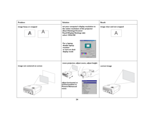 Page 2424
Problem Solution Result
image fuzzy or cropped set your computer’s display resolution to 
the native resolution of the projector 
(Start>Settings>Control 
Panel>Display>Settings tab) 
select 1024x768 image clear and not cropped
image not centered on screenmove projector, adjust zoom, adjust height
correct image
A
A
For a laptop,
disable laptop
monitor
or turn-on dual-
display mode
A
adjust horizontal or 
Picture>Advanced vertical position in 
menu 