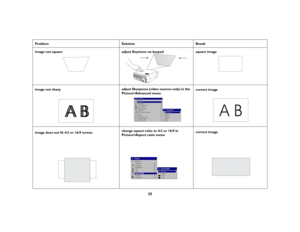 Page 2525
Problem Solution Result
image not square adjust Keystone on keypadsquare image
image not sharpadjust Sharpness (video sources only) in the 
Picture>Advanced menucorrect image
image does not fit 4:3 or 16:9 screenchange aspect ratio to 4:3 or 16:9 in 
Picture>Aspect ratio menucorrect image
ABAB
AB 