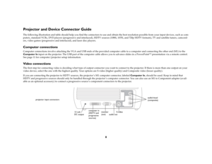 Page 88
Projector and Device Connector GuideThe following illustration and table should help you find the connectors to use and obtain the best resolution possible from your input devices, such as com-
puters, standard VCRs, DVD players (progressive and interlaced), HDTV sources (1080i, 1035i, and 720p HDTV formats), TV and satellite tuners, camcord-
ers, video games (progressive and interlaced), and laser disc players.Computer connectionsComputer connections involve attaching the VGA and USB ends of the...