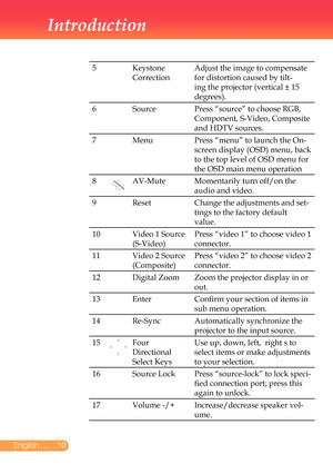 Page 11
0English ...
Introduction
5Keystone		
Correction
Adjust	the	image	to	compensate	
for	distortion	caused	by	tilt-
ing	the	projector	(vertical	±	15	
degrees).
6SourcePress	“source”	to	choose	RGB,	
Component,	S-Video,	Composite	
and	HDTV	sources.
7MenuPress	“menu”	to	launch	the	On-
screen	display	(OSD)	menu,	back	
to	the	top	level	of	OSD	menu	for	
the	OSD	main	menu	operation
8AV-MuteMomentarily	turn	off/on	the	
audio	and	video.
9ResetChange	the	adjustments	and	set-
tings	to	the	factory	default...