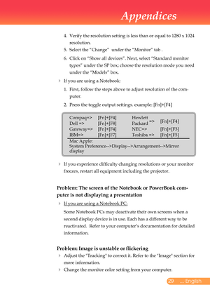 Page 30
2... English

Appendices

	 4.		
Verify	the	resolution	setting	is	less	than	or	equal	to	1280	x	1024	
resolution.
	 5.	 Select	the	“Change”		under	the	“Monitor”	tab	.
	 6.		
Click	on	“Show	all	devices”.	Next,	select	“Standard	monitor	
types”	under	the	SP	box;	choose	the	resolution	mode	you	need	
under	the	“Models”	box.	
	 If	you	are	using	a	Notebook:
	 1.		
First,	follow	the	steps	above	to	adjust	resolution	of	the	com-
puter.
	 2.	 Press	the	toggle	output	settings.	example:	[Fn]+[F4]
	 	
		
If	you...