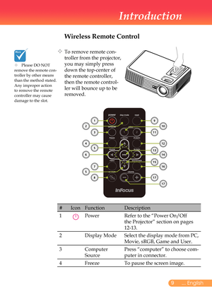 Page 10
... English

Introduction

Wireless Remote Control
#IconFunctionDescription
1PowerRefer	to	the	“Power	On/Off	
the	Projector”	section	on	pages	
12-13.
2Display	ModeSelect	the	display	mode	from	PC,	
Movie,	sRGB,	Game	and	User.
3Computer	
Source
Press	“computer”	to	choose	com-
puter	in	connector.
4FreezeTo	pause	the	screen	image.
1
2
3
45
6
7
5
8
9
10
11
12
1314
15
17
17
16
		To	remove	remote	con-
troller	from	the	projector,	
you	may	simply	press	
down	the	top-center	of	
the	remote	controller,	
then...