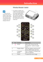 Page 10
... English

Introduction

Wireless Remote Control
#IconFunctionDescription
1PowerRefer	to	the	“Power	On/Off	
the	Projector”	section	on	pages	
12-13.
2Display	ModeSelect	the	display	mode	from	PC,	
Movie,	sRGB,	Game	and	User.
3Computer	
Source
Press	“computer”	to	choose	com-
puter	in	connector.
4FreezeTo	pause	the	screen	image.
1
2
3
45
6
7
5
8
9
10
11
12
1314
15
17
17
16
		To	remove	remote	con-
troller	from	the	projector,	
you	may	simply	press	
down	the	top-center	of	
the	remote	controller,	
then...