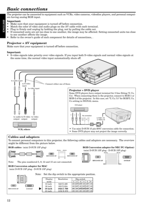 Page 1212
ENGLISH
Basic connections
The projector can be connected to equipment such as VCRs, video cameras, videodisc players, and personal comput-
ers having analog RGB input.
Important:
¥ Make sure that your equipment is turned off before connection.
¥ Match the color of video and audio plugs on the AV cable with each terminal.
¥ Plug in firmly and unplug by holding the plug, not by pulling the cable out.
¥ If connected units are set too close to one another, the image may be affected. Setting connected...
