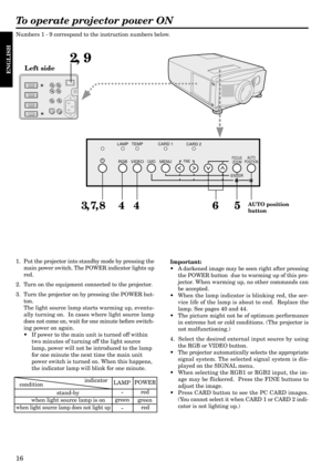 Page 1616
ENGLISH
To operate projector power ON
Numbers 1 - 9 correspond to the instruction numbers below.
Important:
¥ A darkened image may be seen right after pressing
the POWER button  due to warming up of this pro-
jector. When warming up, no other commands can
be accepted.
¥ When the lamp indicator is blinking red, the ser-
vice life of the lamp is about to end.  Replace the
lamp. See pages 40 and 44.
¥ The picture might not be of optimum performance
in extreme hot or cold conditions. (The projector is
not...
