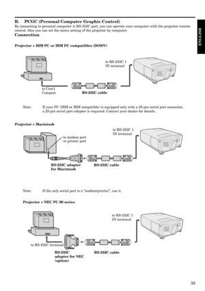 Page 3535
ENGLISH
B. PCGC (Personal Computer Graphic Control)
By connecting to personal computer is RS-232C port, you can operate your computer with the projector remote
control. Also you can set the menu setting of the projector by computer.
Connection
Projector + IBM PC or IBM PC compatibles (DOS/V)
Note: If the only serial port is a Òmodem/printerÓ, use it.
Projector + NEC PC 98 series
RS-232C cable to Com1 
Comportto RS-232C 1
IN terminal
Note: If your PC (IBM or IBM compatible) is equipped only with a...