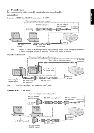 Page 3737
ENGLISH
C. SpacePointer
The remote control provides remote PC operation for presentation from PC.
Connection
Projector + IBM PC or IBM PC compatibles (DOS/V)
RS-232C cable RS-232Ccable(option)
to RS-232C
terminalto RS-232C
1 terminalto RS-232C
2 terminal When connecting two personal computers 
to RS-232C
terminal
RS-232C adapter
for Macintosh
Note: If your PC (IBM or IBM compatible) is equipped only with a 25-pin serial port connector,
a 25-pin serial port adapter is required. Contact your dealer for...