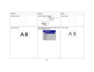 Page 2524
Problem Solution Result
image not square adjust Keystone on keypadsquare image
image not sharpadjust Sharpness (video sources only) in the 
Picture>Advanced menucorrect image
ABAB
AB 