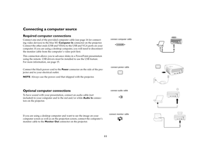 Page 1111
Connecting a computer sourceRequired computer connectionsConnect one end of the provided computer cable (see page 16 for connect-
ing video devices) to the blue M1 Computer In connector on the projector. 
Connect the other ends (USB and VESA) to the USB and VGA ports on your 
computer. If you are using a desktop computer, you will need to disconnect 
the monitor cable from the computer ’s video port first. 
This connection allows you to advance slides in a PowerPoint presentation 
using the remote....