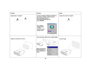 Page 2424
Problem Solution Result
image fuzzy or cropped set your computer’s display resolution to 
the native resolution of the projector 
(Start>Settings>Control 
Panel>Display>Settings tab) 
select 800x600 image clear and not cropped
image not centered on screenmove projector, adjust zoom, adjust height
correct image
A
AA
For a laptop,
disable laptop
monitor
or turn-on dual-
display mode
A
adjust horizontal or 
Picture>Advanced vertical position in 
menu
X2_usrguide_One_Year.fm  Page 24  Wednesday, April 21,...