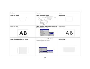 Page 2525
Problem Solution Result
image not square adjust Keystone on keypadsquare image
image not sharpadjust Sharpness (video sources only) in the 
Picture>Advanced menucorrect image
image does not fit 4:3 or 16:9 screenchange aspect ratio to 4:3 or 16:9 in 
Picture>Aspect ratio menucorrect image
ABAB
AB
X2_usrguide_One_Year.fm  Page 25  Wednesday, April 21, 2004  9:34 AM 